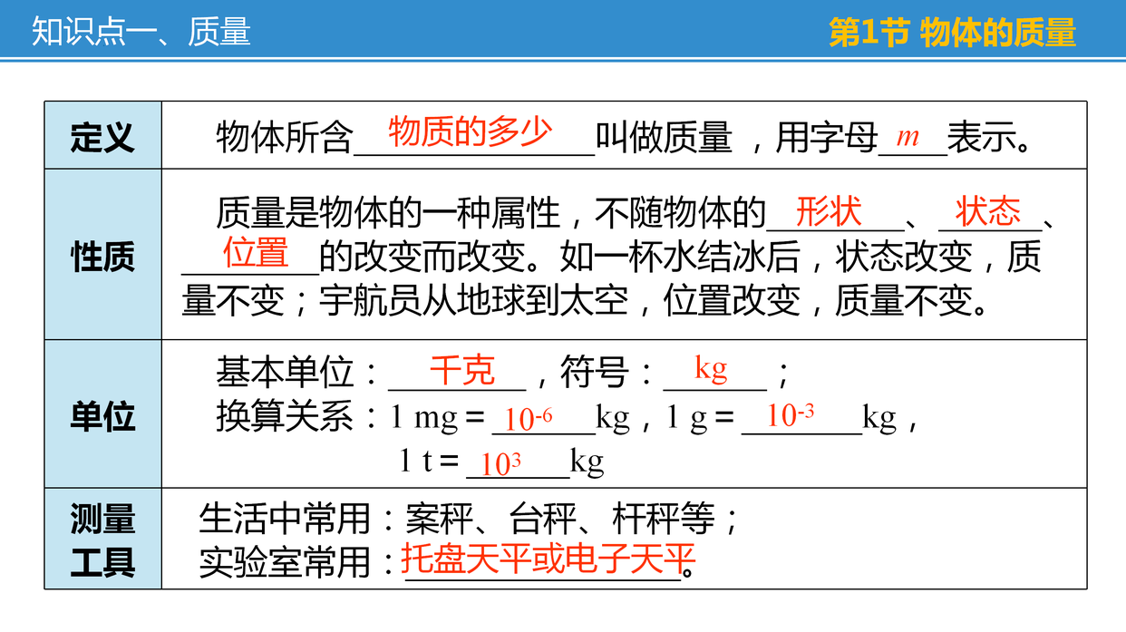 初中物理怎樣自學