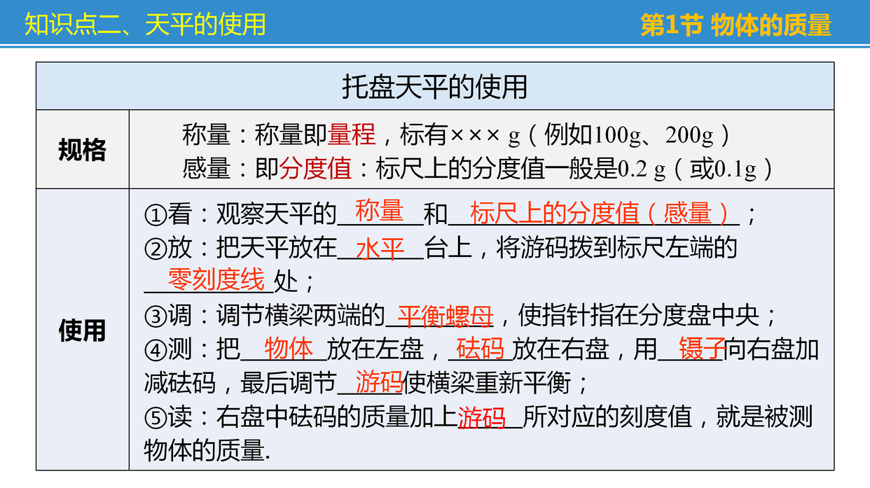 初中物理怎樣自學