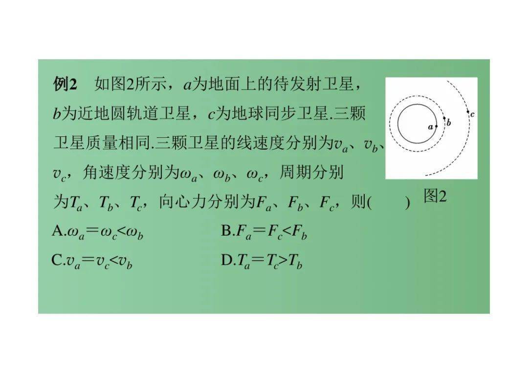 高中物理的知識(shí)點(diǎn)匯總總結(jié)