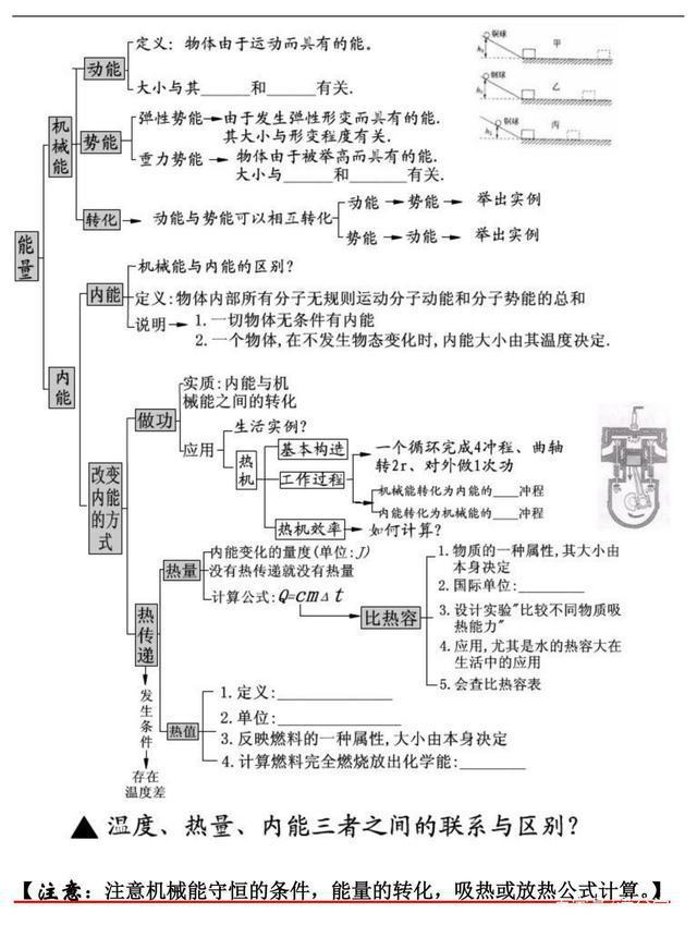 爆笑初中物理