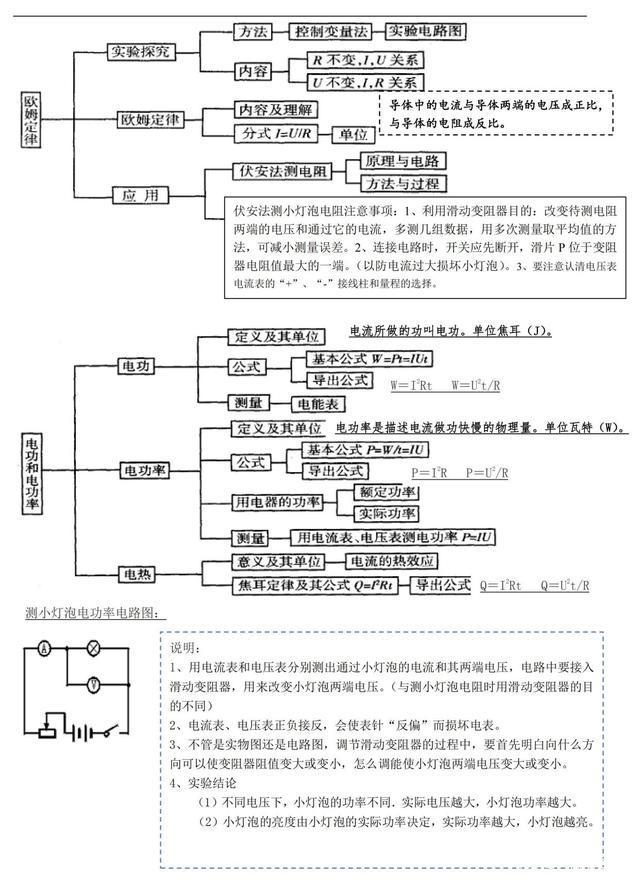 爆笑初中物理