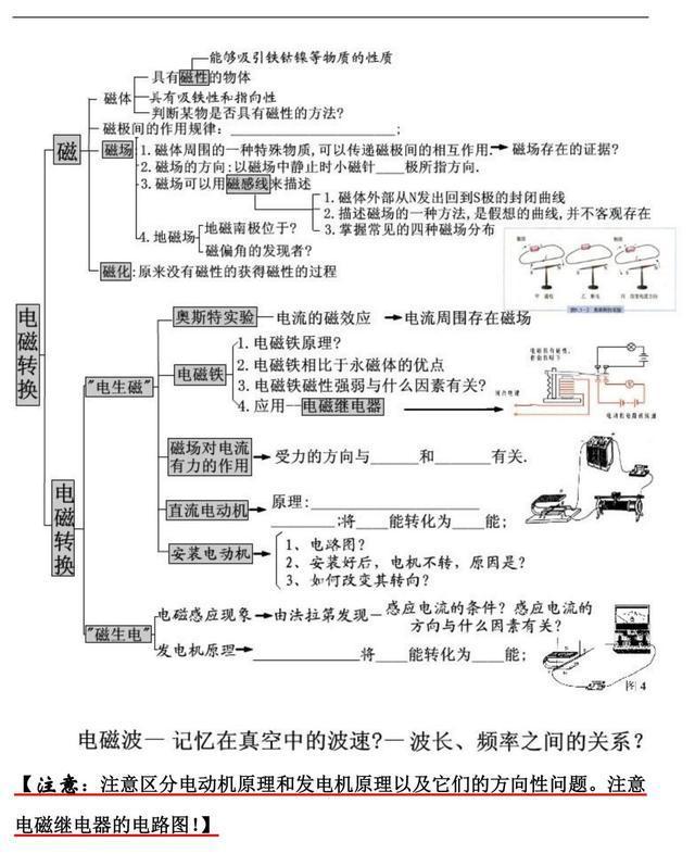 爆笑初中物理
