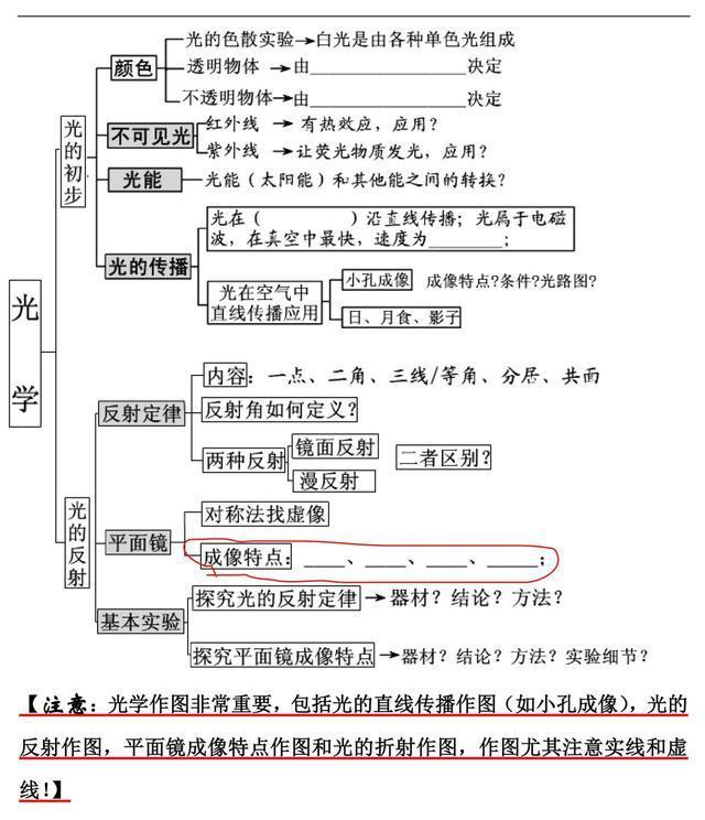 爆笑初中物理