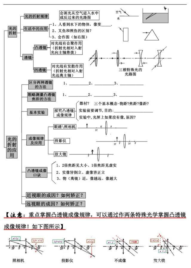 爆笑初中物理