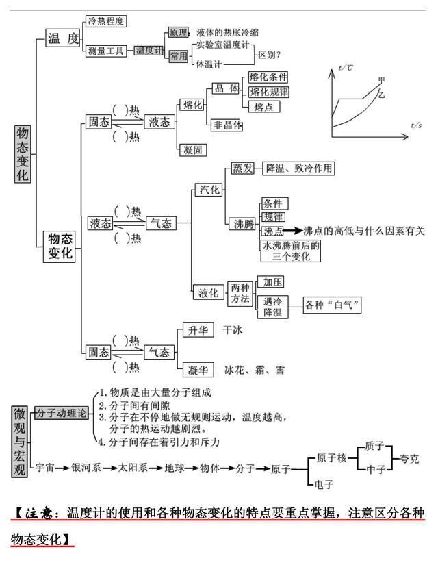 爆笑初中物理