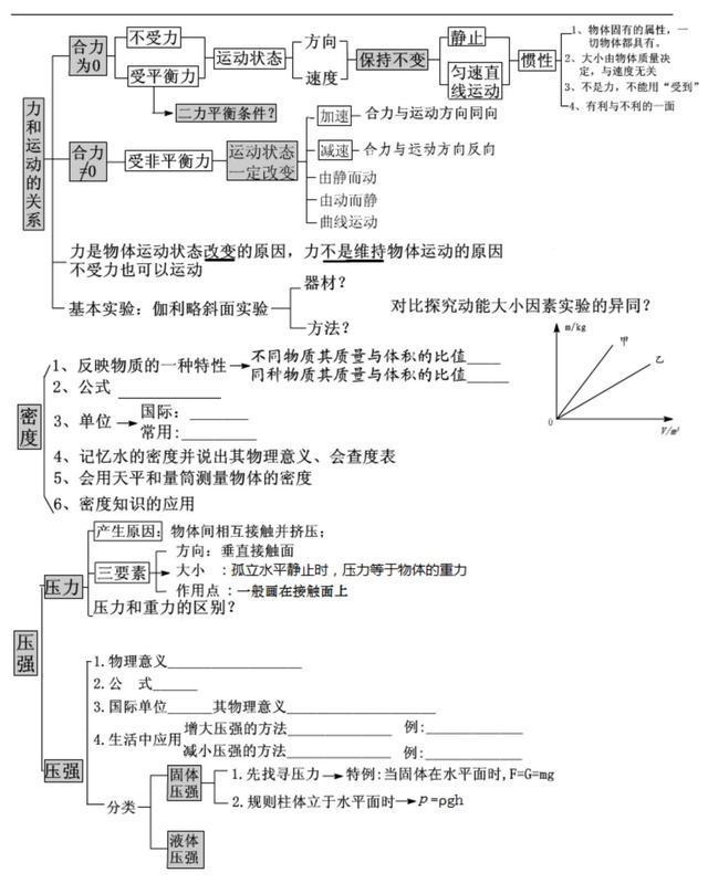 爆笑初中物理