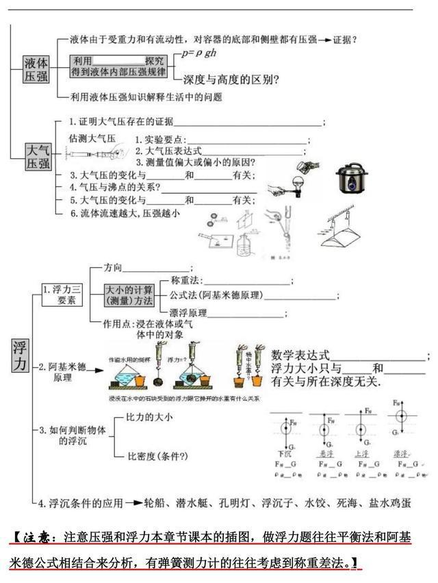 爆笑初中物理