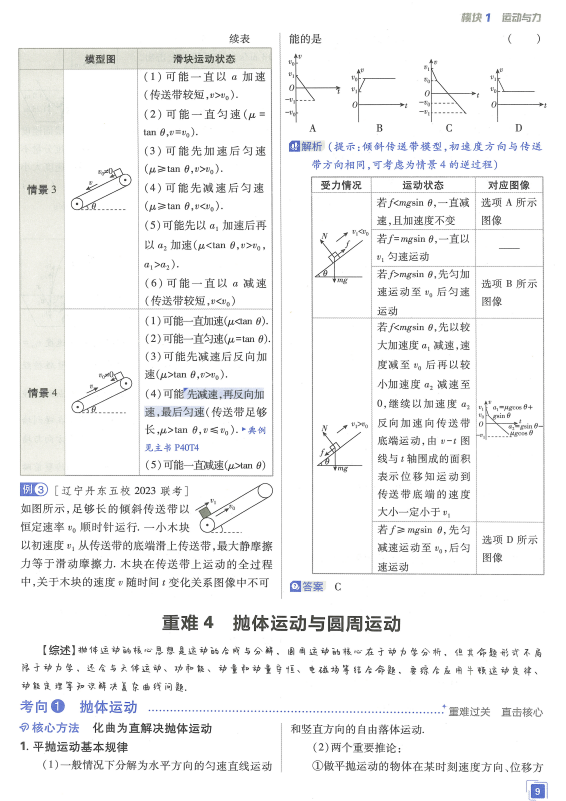高中物理的重難點