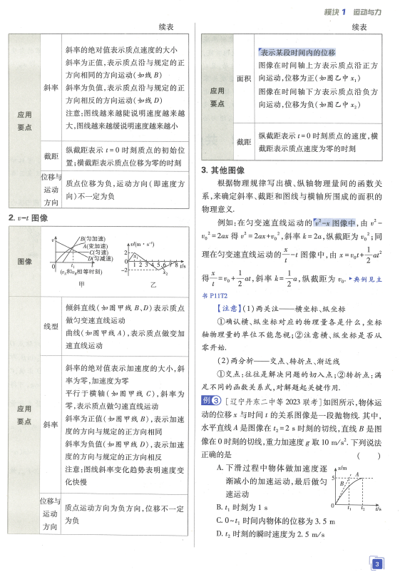 高中物理的重難點