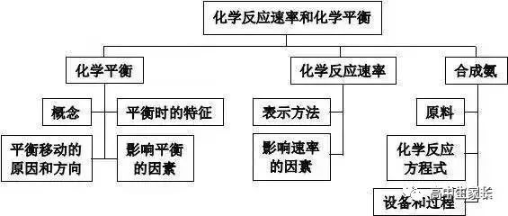 高中物理知識點總結表