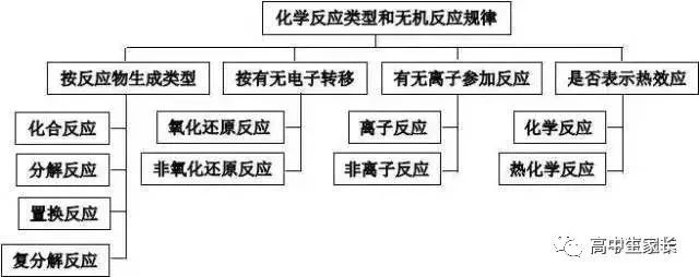 高中物理知識點總結表