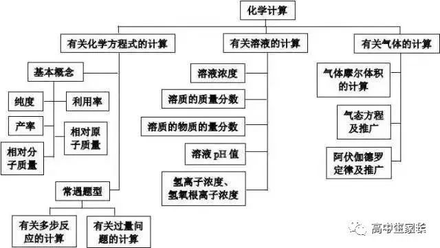 高中物理知識點總結表