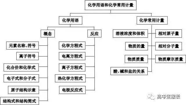 高中物理知識點總結表