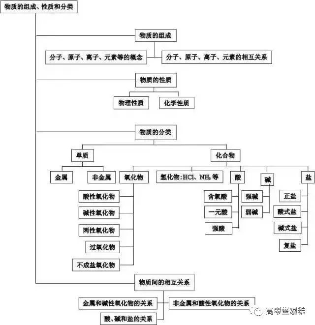 高中物理知識點總結表