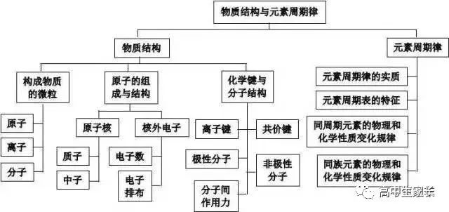 高中物理知識點總結表
