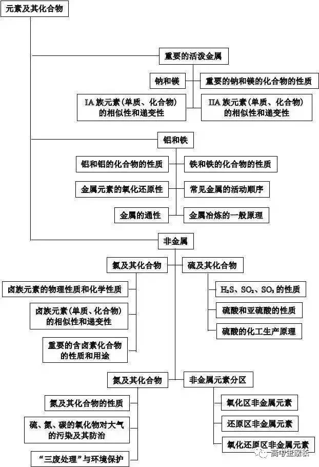 高中物理知識點總結表