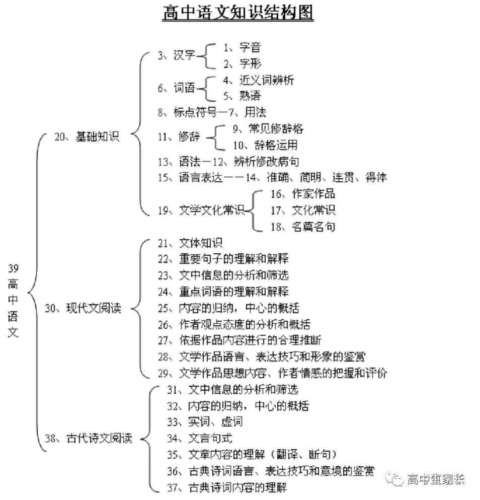 高中物理知識點總結表