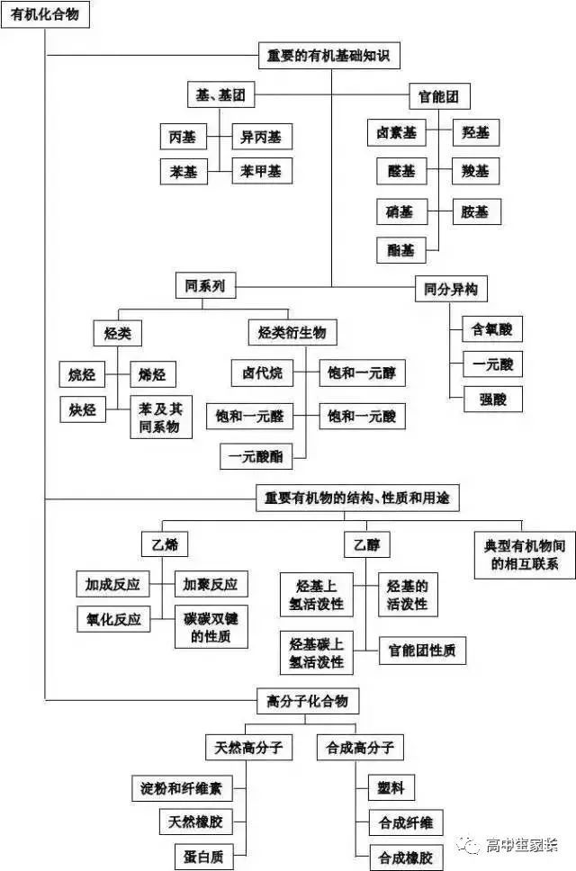 高中物理知識點總結表