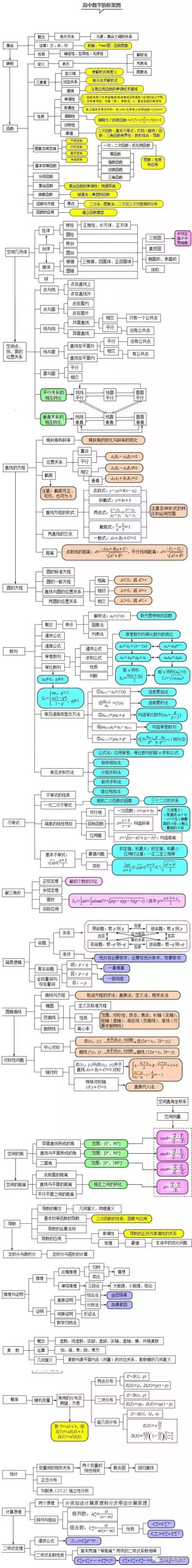 高中物理知識點總結表