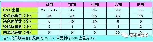 高中物理知識點總結表