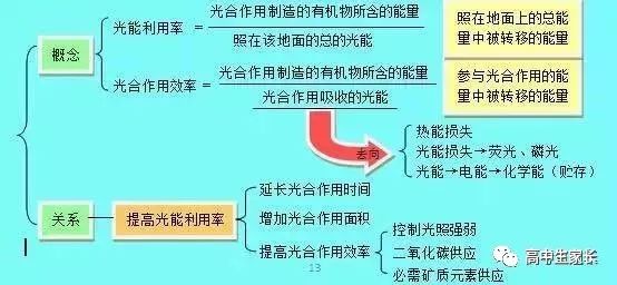 高中物理知識點總結表