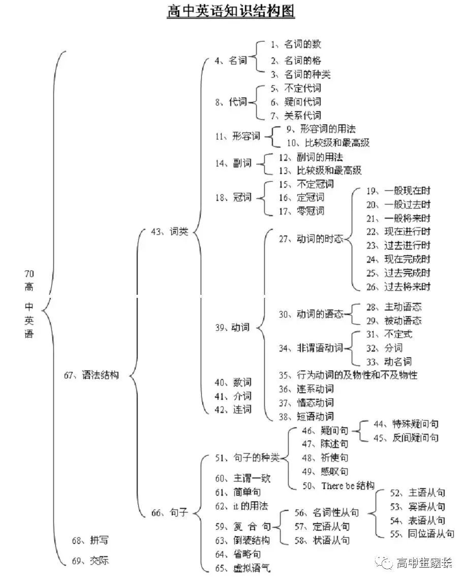 高中物理知識點總結表