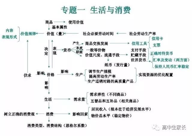 高中物理知識點總結表
