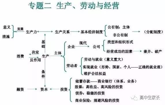 高中物理知識點總結表