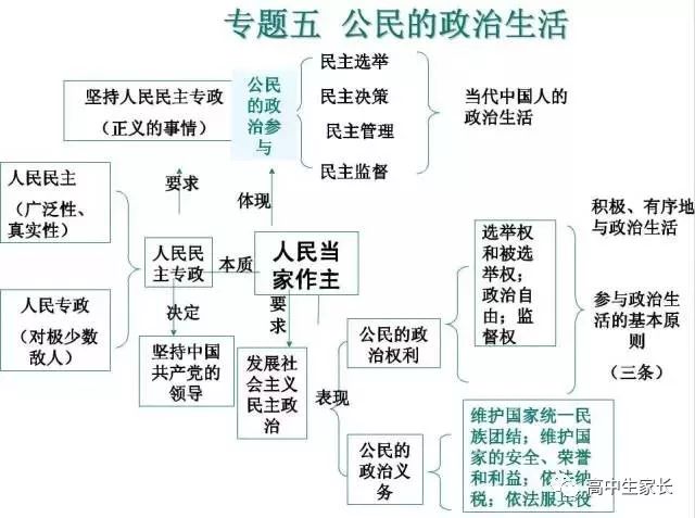 高中物理知識點總結表