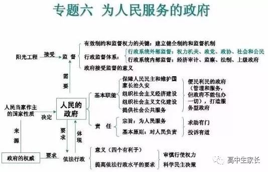 高中物理知識點總結表