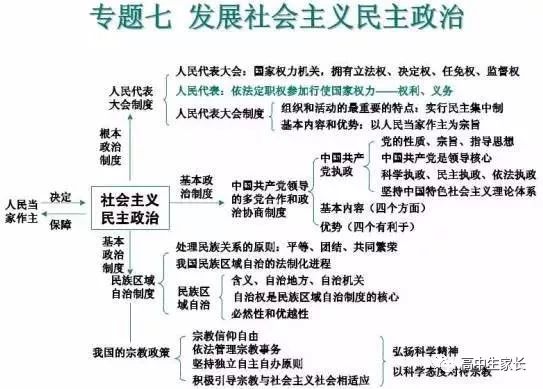 高中物理知識點總結表