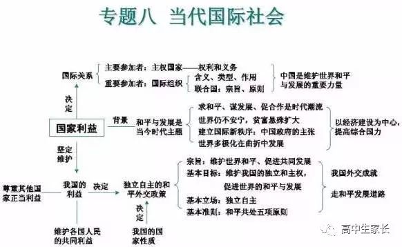 高中物理知識點總結表
