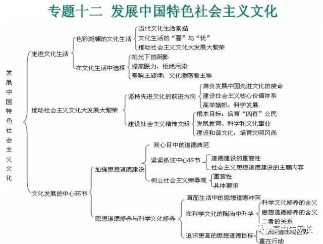 高中物理知識點總結表