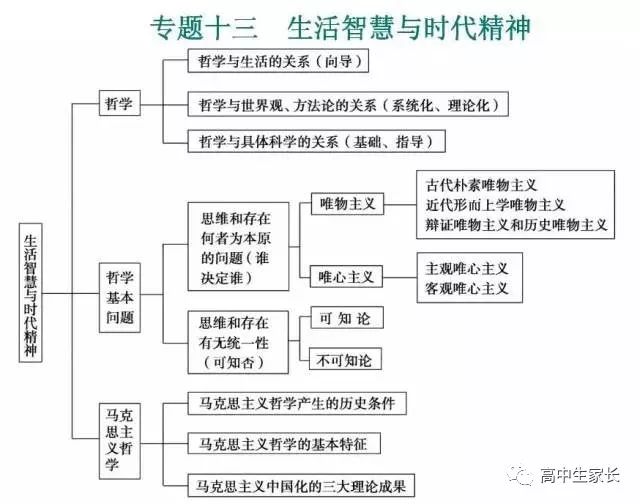 高中物理知識點總結表