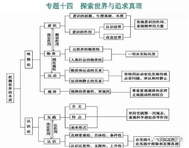 高中物理知識點總結表