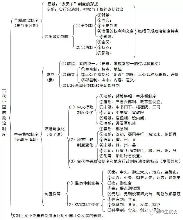 高中物理知識點總結表