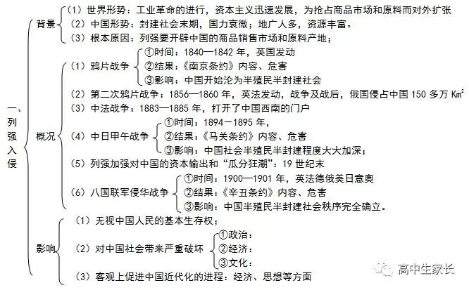 高中物理知識點總結表