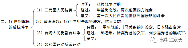 高中物理知識點總結表