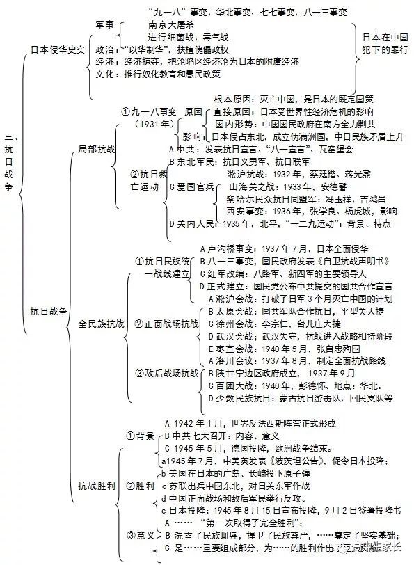 高中物理知識點總結表