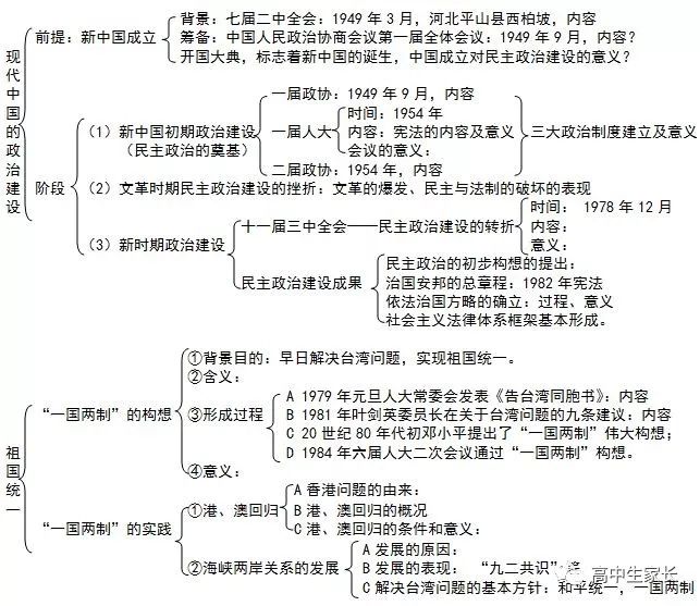 高中物理知識點總結表