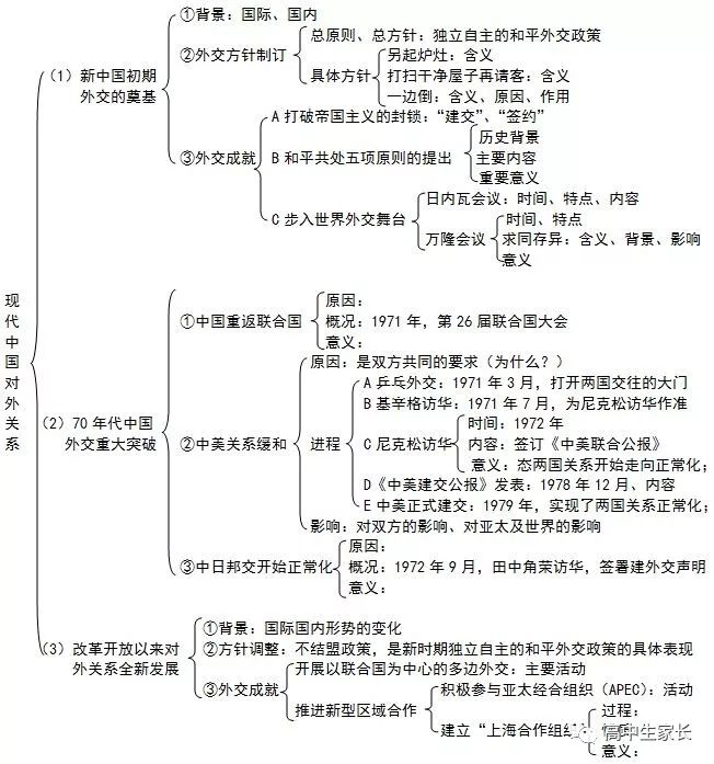 高中物理知識點總結表