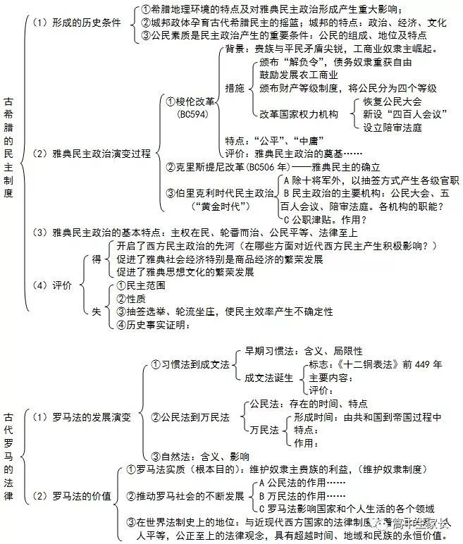 高中物理知識點總結表