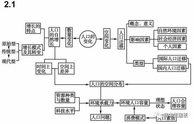 高中物理知識點總結表