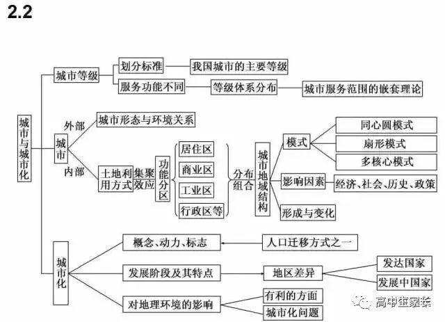 高中物理知識點總結表