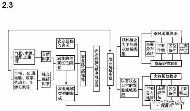 高中物理知識點總結表