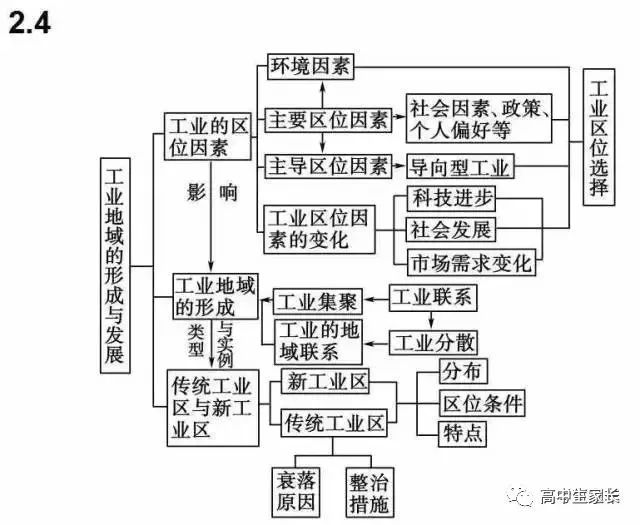 高中物理知識點總結表
