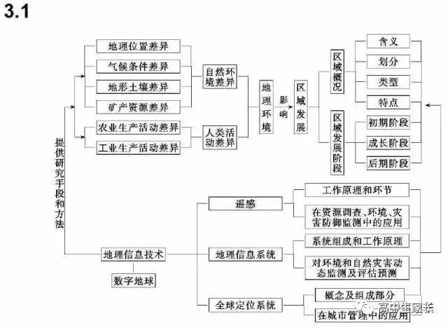 高中物理知識點總結表