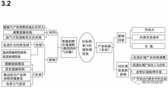 高中物理知識點總結表