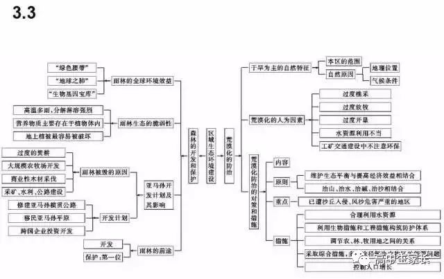 高中物理知識點總結表