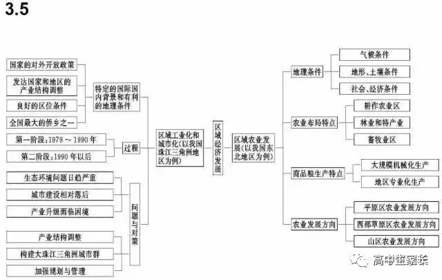 高中物理知識點總結表